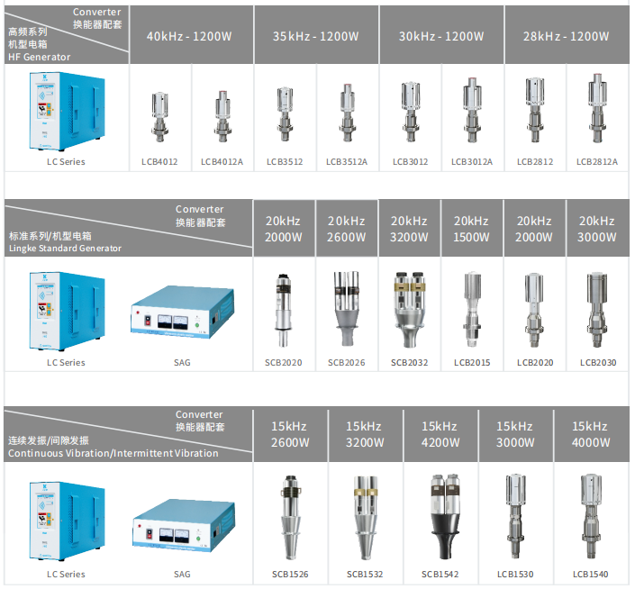 15kHz-4000W 数字 灵科超声波焊接自动化配套(图1)